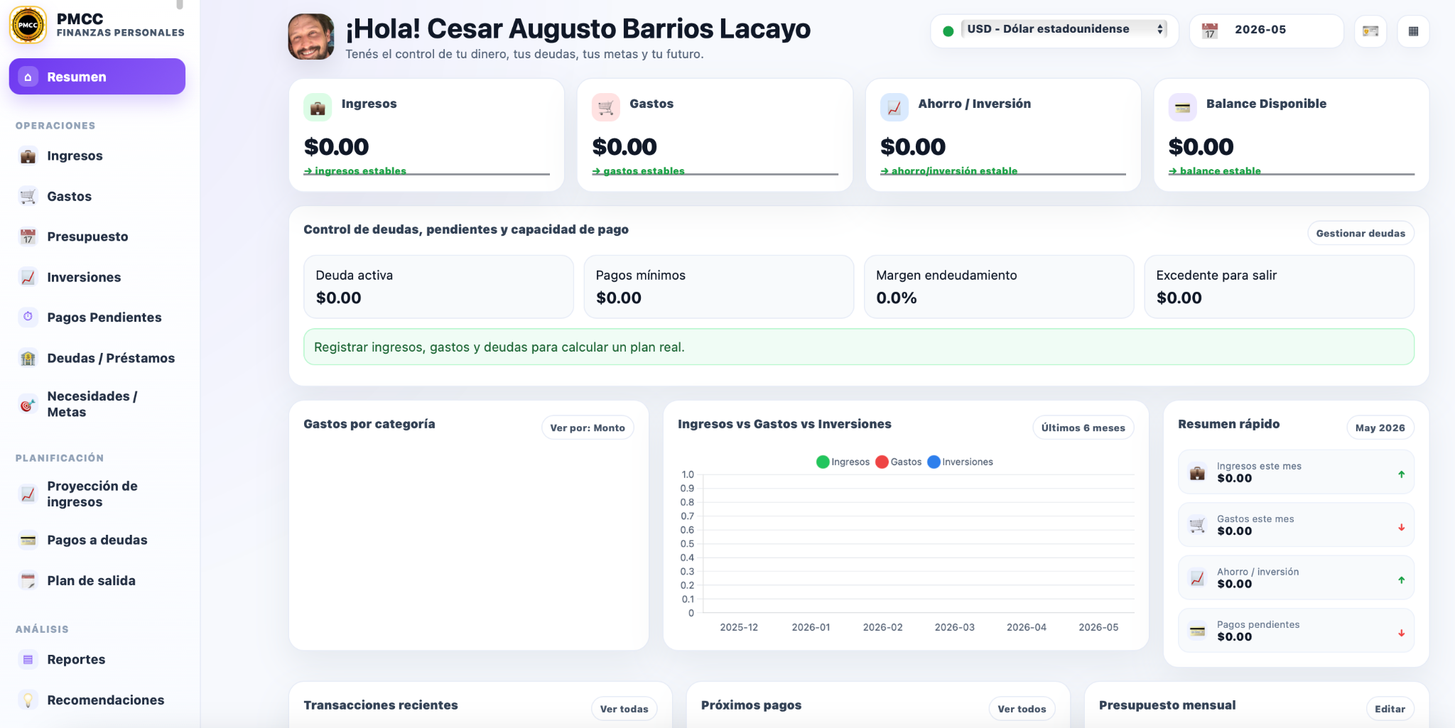 Dashboard financiero