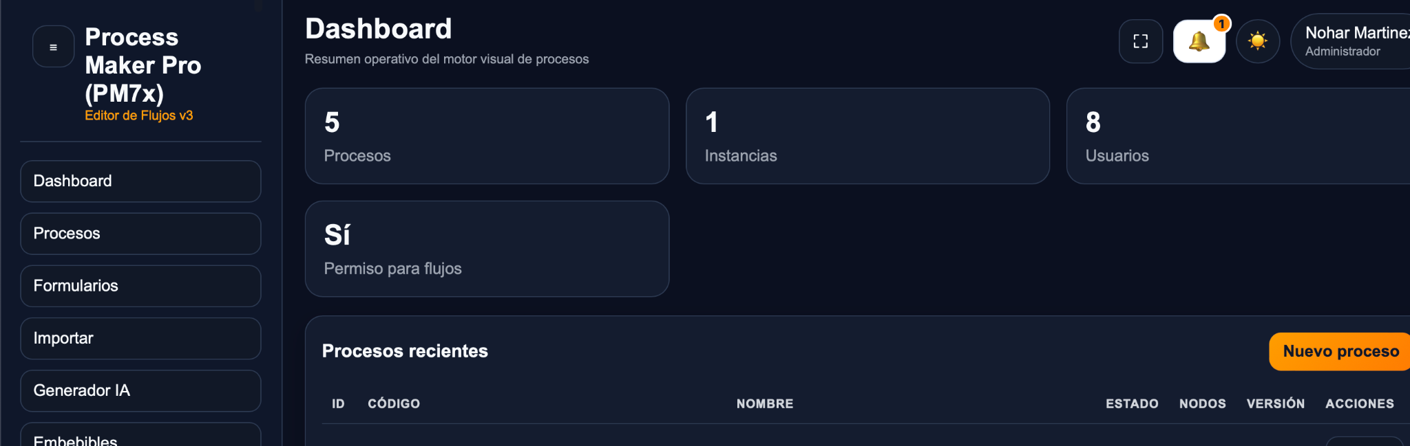 Process Maker Pro