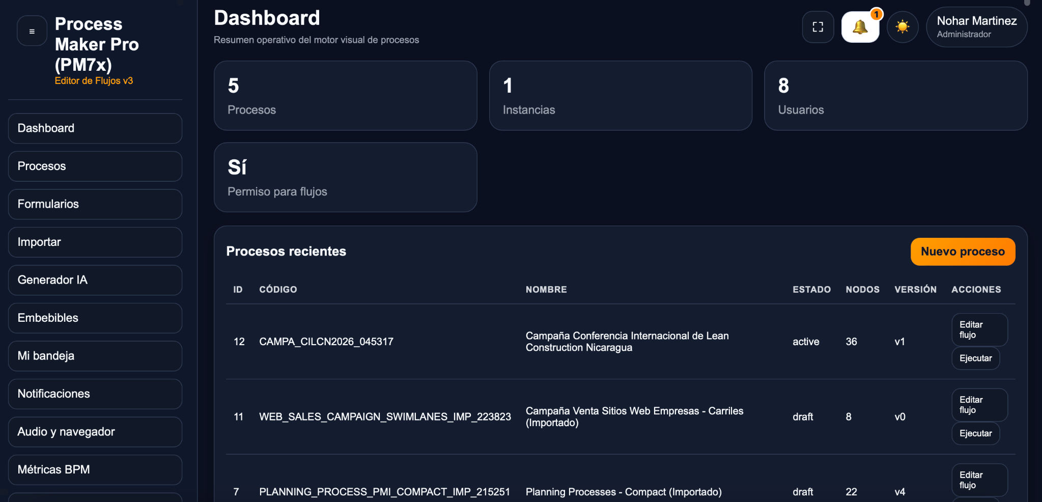 Listado de procesos