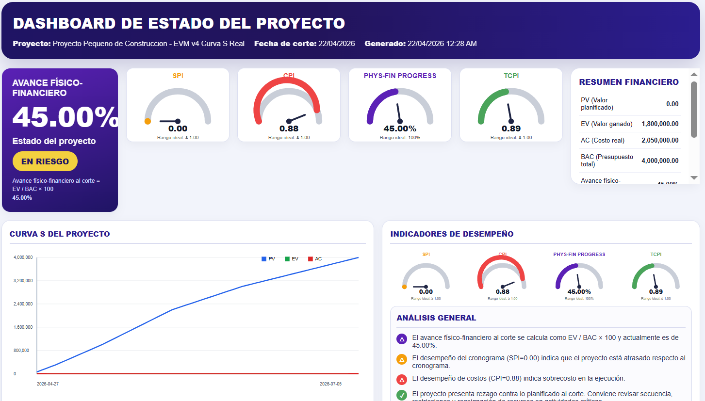 Contexto de gestión de proyectos